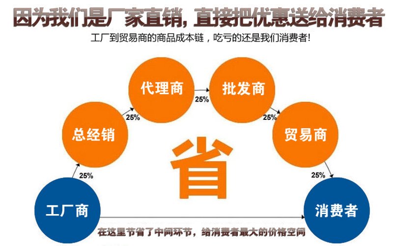国内贸易代理:新手如何快速入门