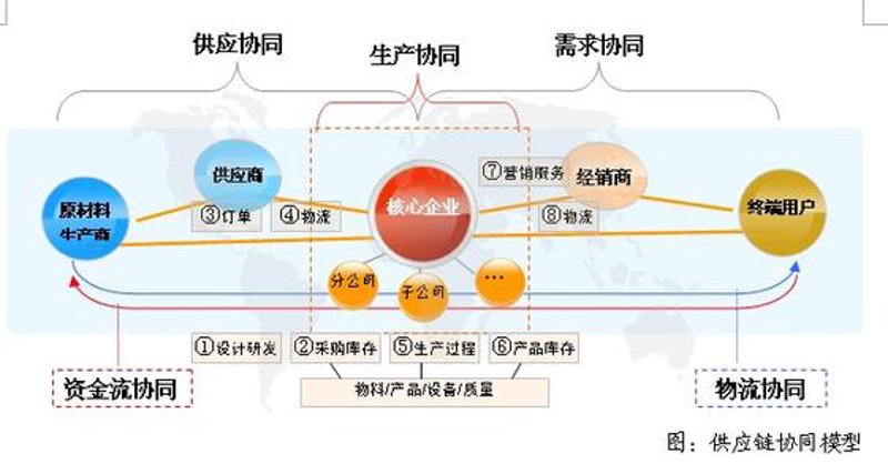 国内贸易代理:你真的了解吗?