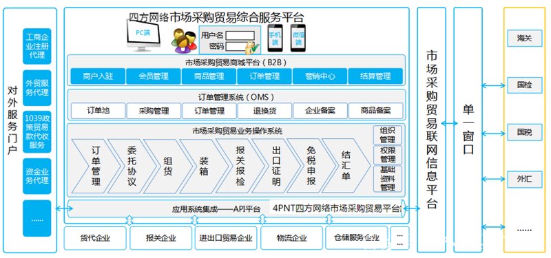 上海商贸公司收购:如何在竞争中脱颖而出