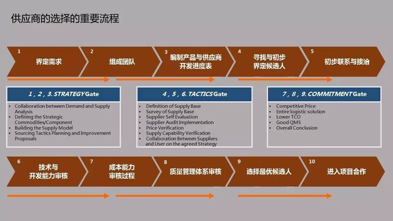 国内贸易代理:新手如何轻松上手